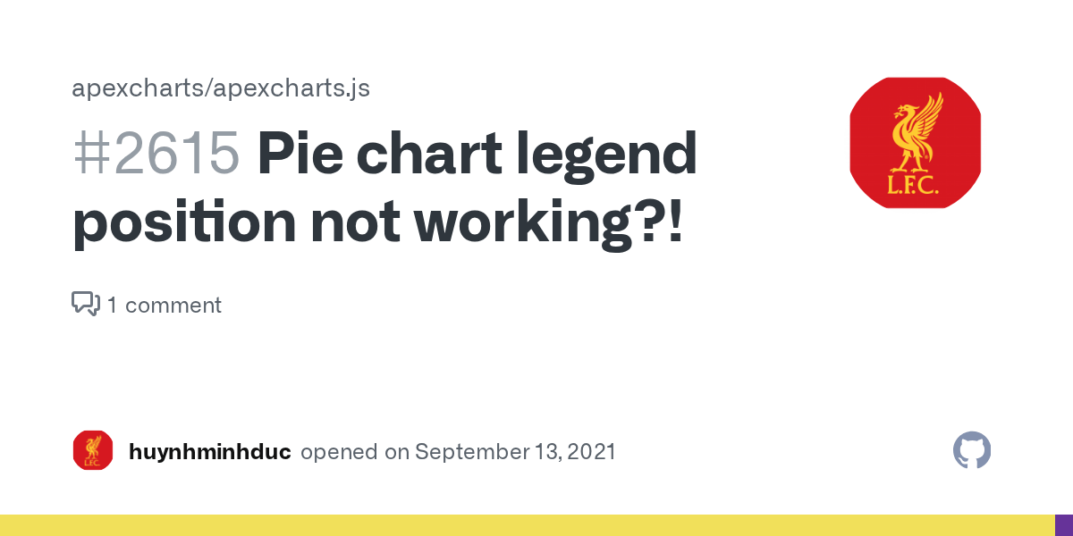Pie chart legend position not working?! · Issue 2615 · apexcharts