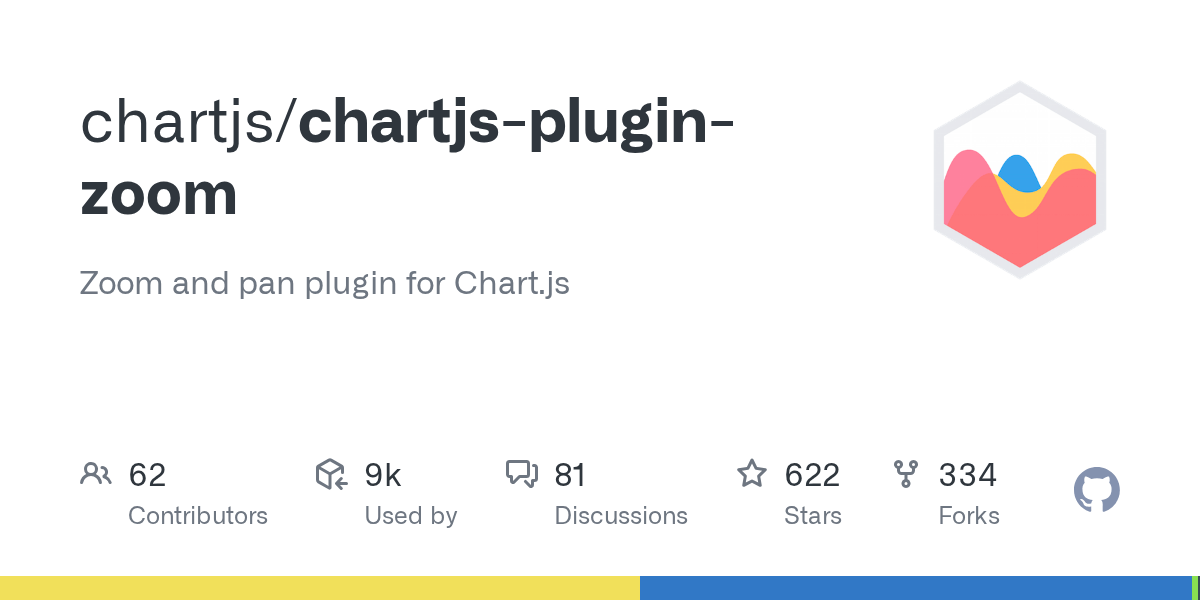 chartjspluginzoom/index.md at master · chartjs/chartjspluginzoom