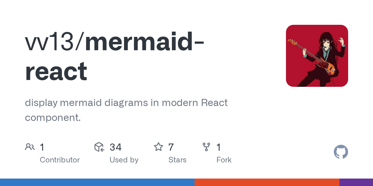 GitHub vv13/mermaidreact display mermaid diagrams in modern React