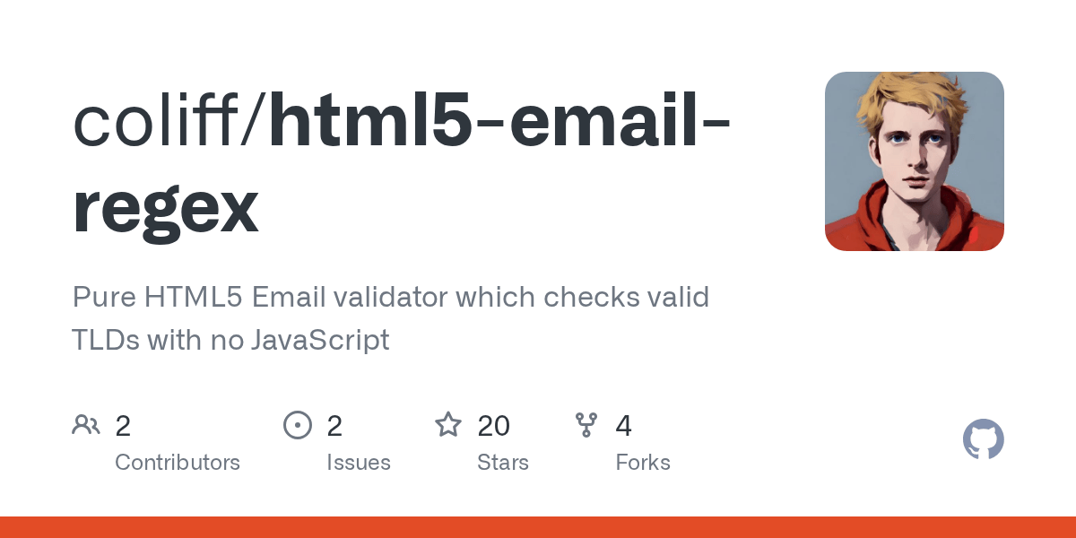 32 Email Validation Regex Javascript Modern Javascript Blog