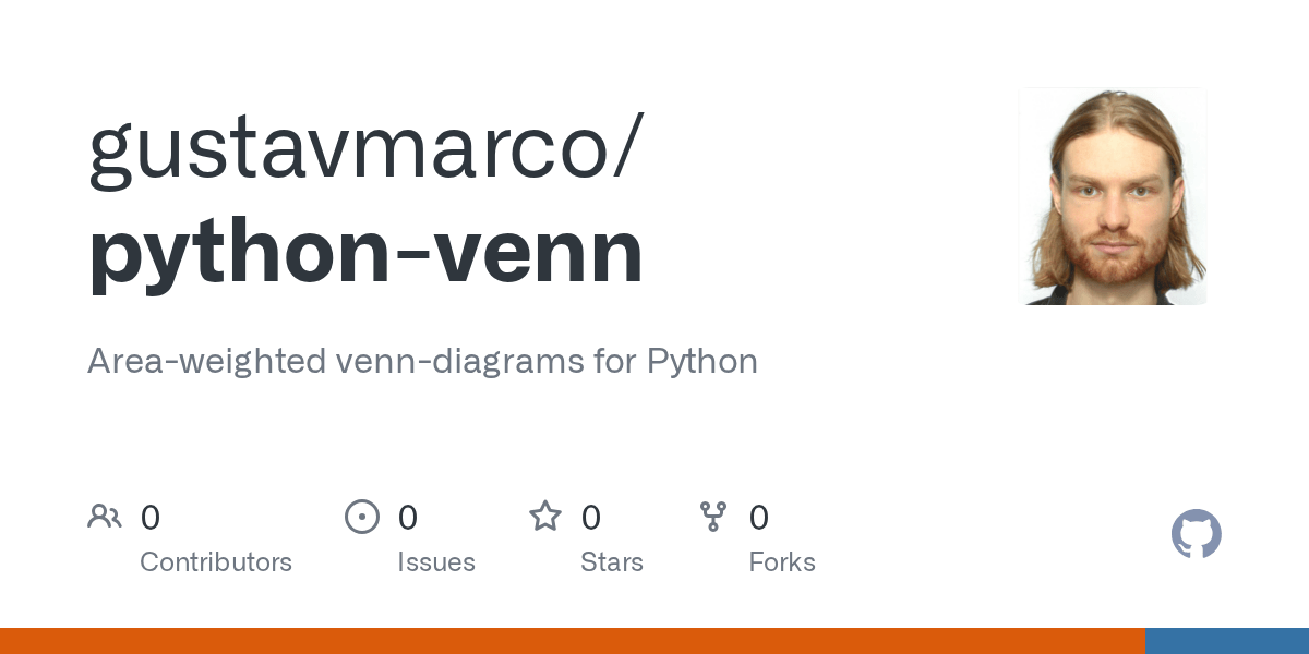 GitHub - gustavmarco/python-venn: Area-weighted venn-diagrams for Python