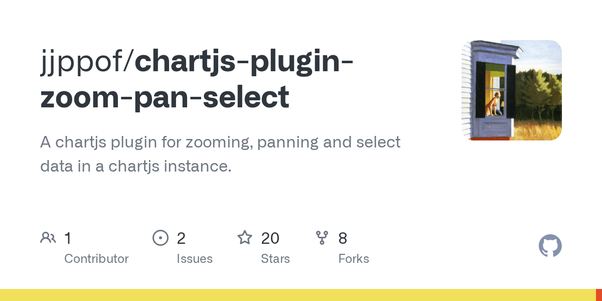 GitHub jjppof/chartjspluginzoompanselect A chartjs plugin for