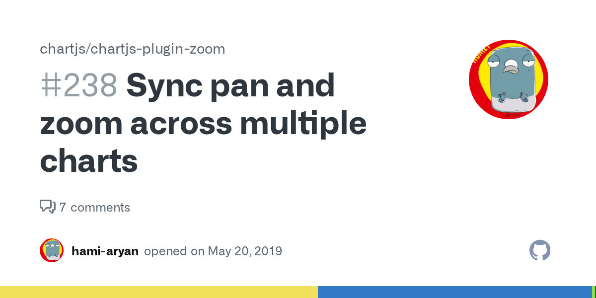 Sync pan and zoom across multiple charts · Issue 238 · chartjs/chartjs