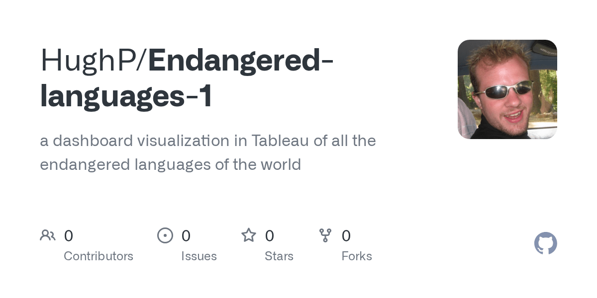 Tbn Show With Clfton Davis On January 8 2023 Endangered-Languages-1/Data.csv At Master · Hughp/Endangered-Languages-1 · Github