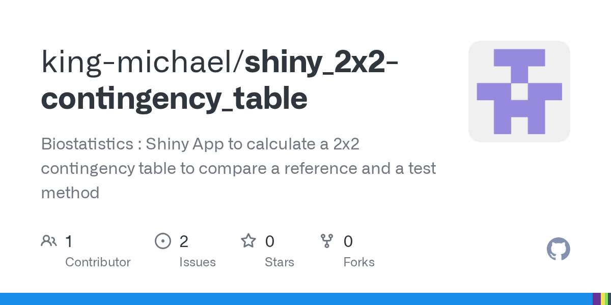 GitHub kingmichael/shiny_2x2contingency_table Biostatistics