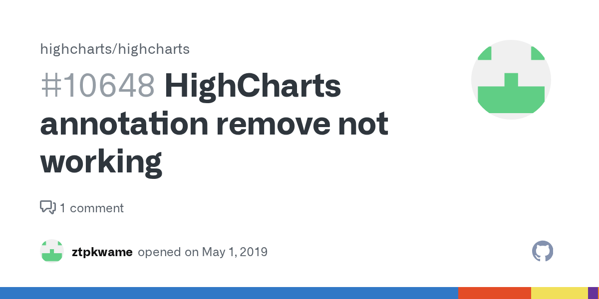 HighCharts annotation remove not working · Issue 10648 · highcharts