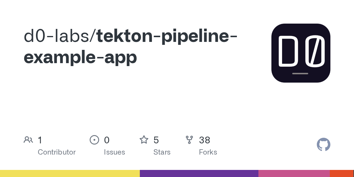 GitHub d0labs/tektonpipelineexampleapp