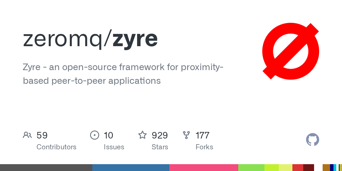 GitHub zeromq/zyre Zyre an opensource framework for proximity