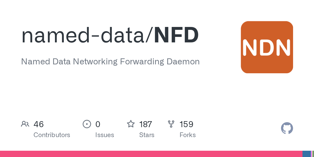 NFD/nfd.conf.sample.in at master · nameddata/NFD · GitHub
