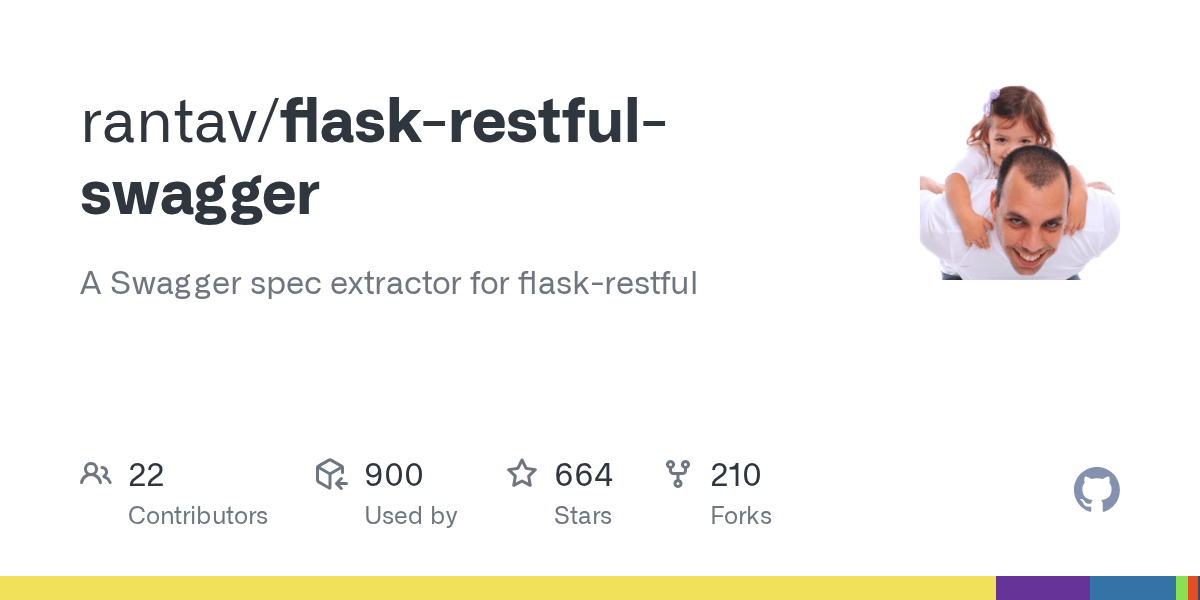 GitHub rantav/flaskrestfulswagger A Swagger spec extractor for