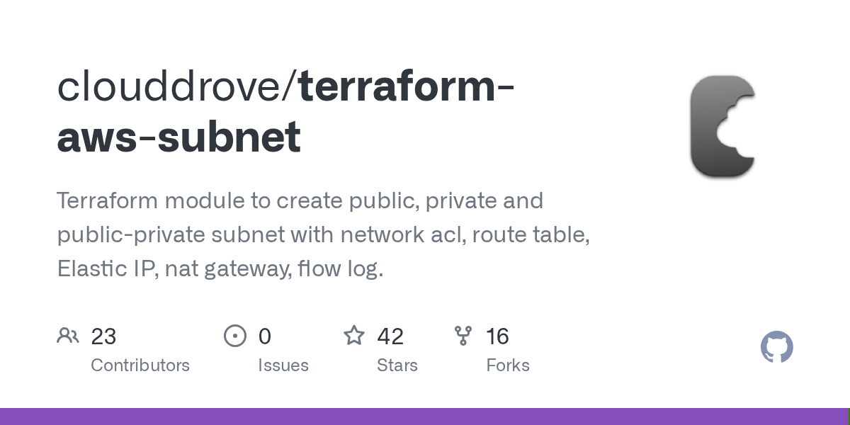 GitHub Terraform module to create