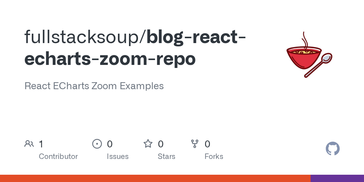 GitHub fullstacksoup/blogreactechartszoomrepo React ECharts Zoom