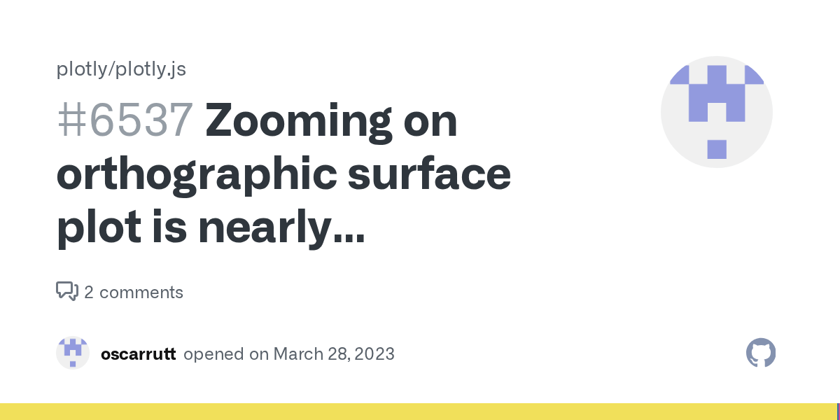 Zooming on orthographic surface plot is nearly impossible. · Issue