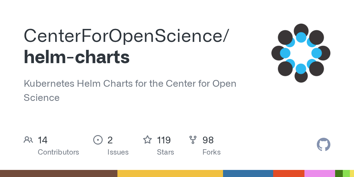 helmcharts/configmap.yaml at master · CenterForOpenScience/helmcharts