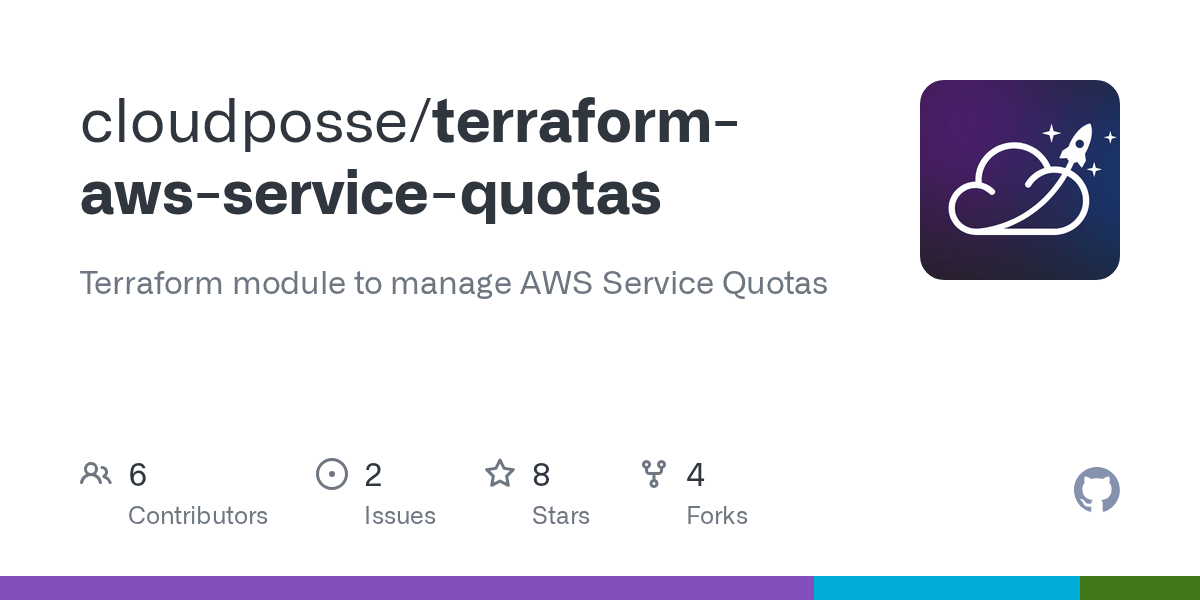 GitHub cloudposse/terraformawsservicequotas Terraform module to