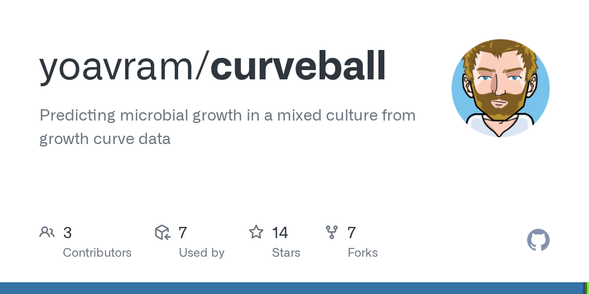 GitHub yoavram/curveball Predicting microbial growth in a mixed