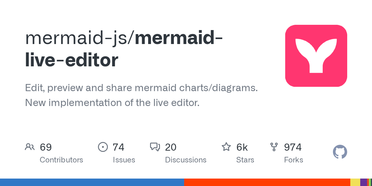 Discussions · mermaidjs/mermaidliveeditor · GitHub