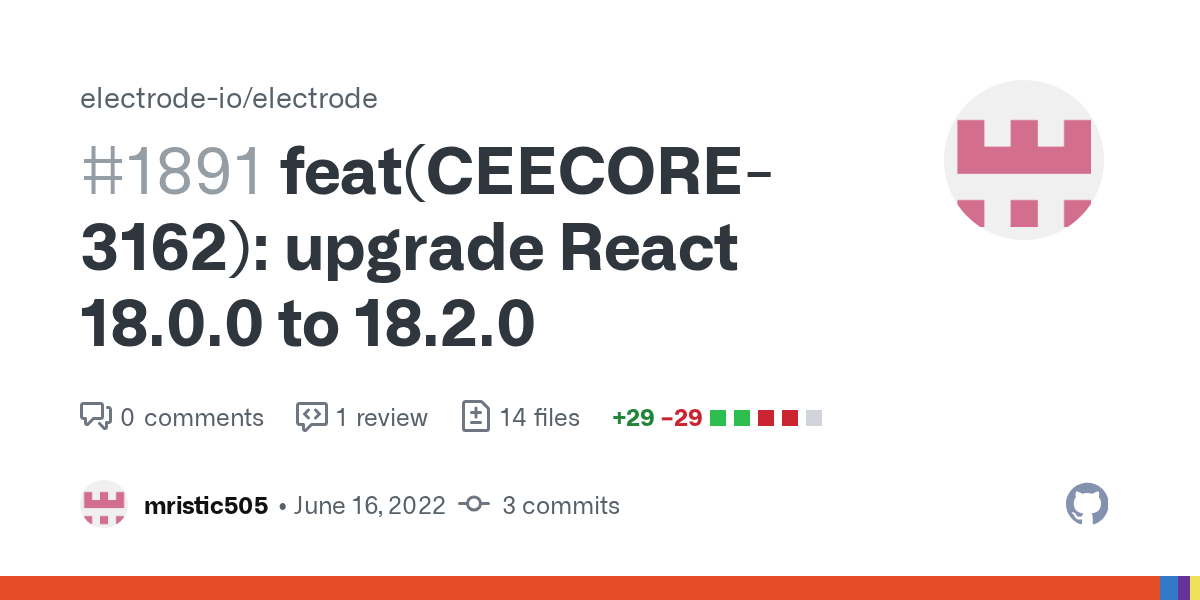 feat(CEECORE3162) upgrade React 18.0.0 to 18.2.0 by mristic505 · Pull