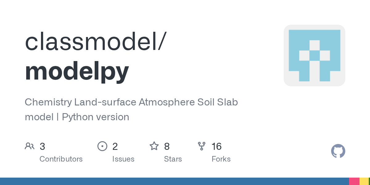 modelpy/model.py at master · classmodel/modelpy · GitHub