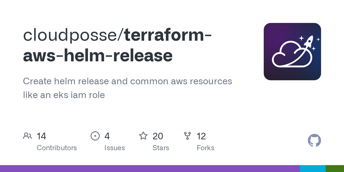 GitHub cloudposse/terraformawshelmrelease Create helm release and common aws resources