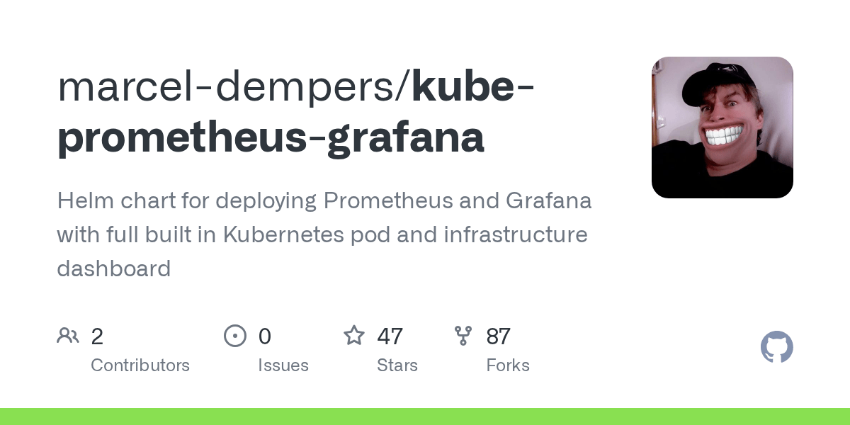 GitHub marceldempers/kubeprometheusgrafana Helm chart for