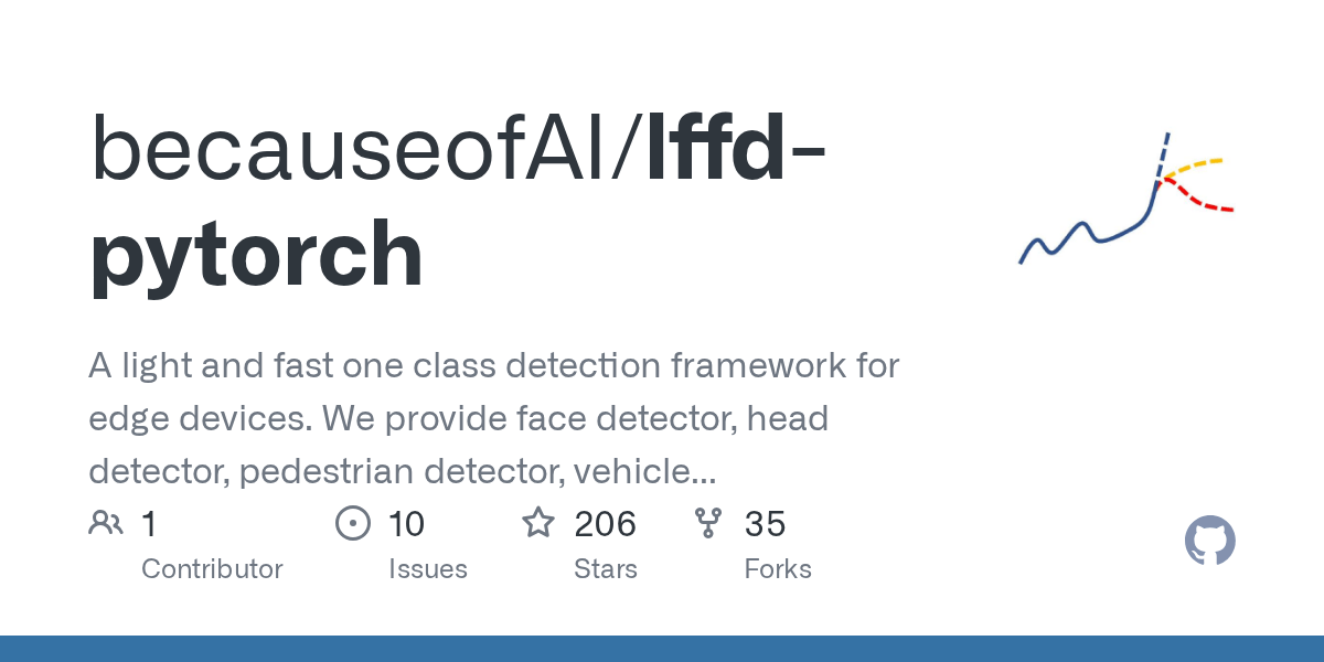 GitHub becauseofAI/lffdpytorch A light and fast one class detection