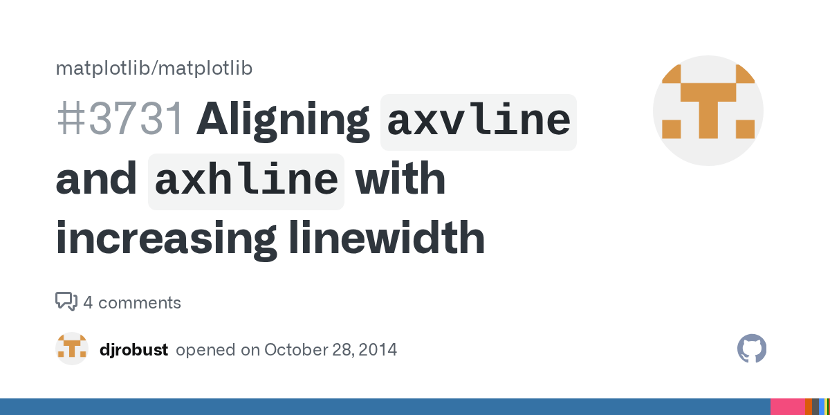 Aligning `axvline` and `axhline` with increasing linewidth · Issue