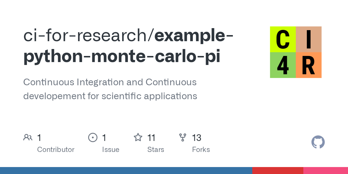 GitHub ciforresearch/examplepythonmontecarlopi Continuous