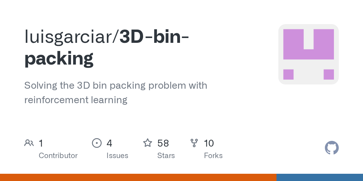 GitHub luisgarciar/3Dbinpacking Solving the 3D bin packing problem