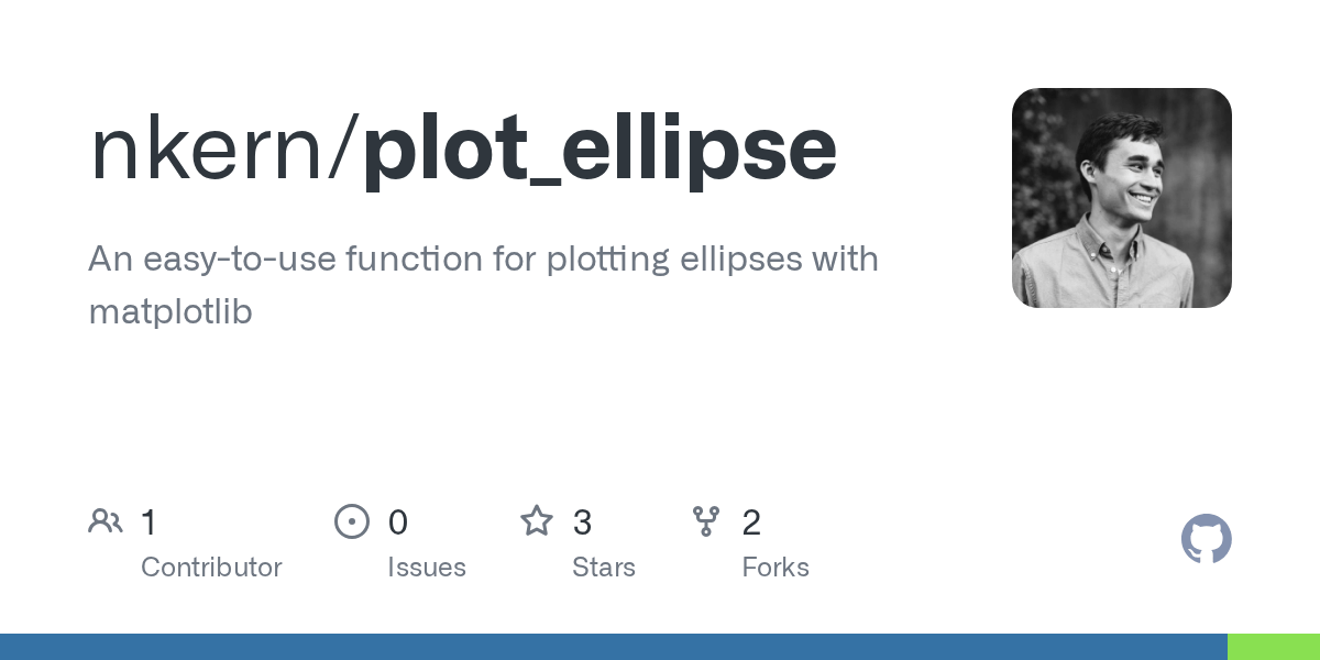 GitHub nkern/plot_ellipse An easytouse function for plotting