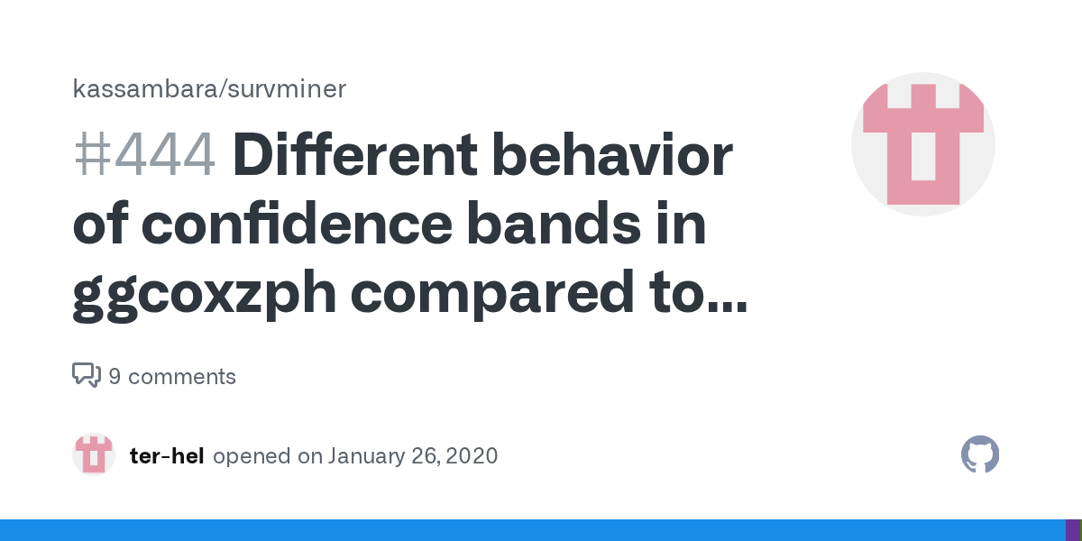 Different behavior of confidence bands in ggcoxzph compared to plot.cox