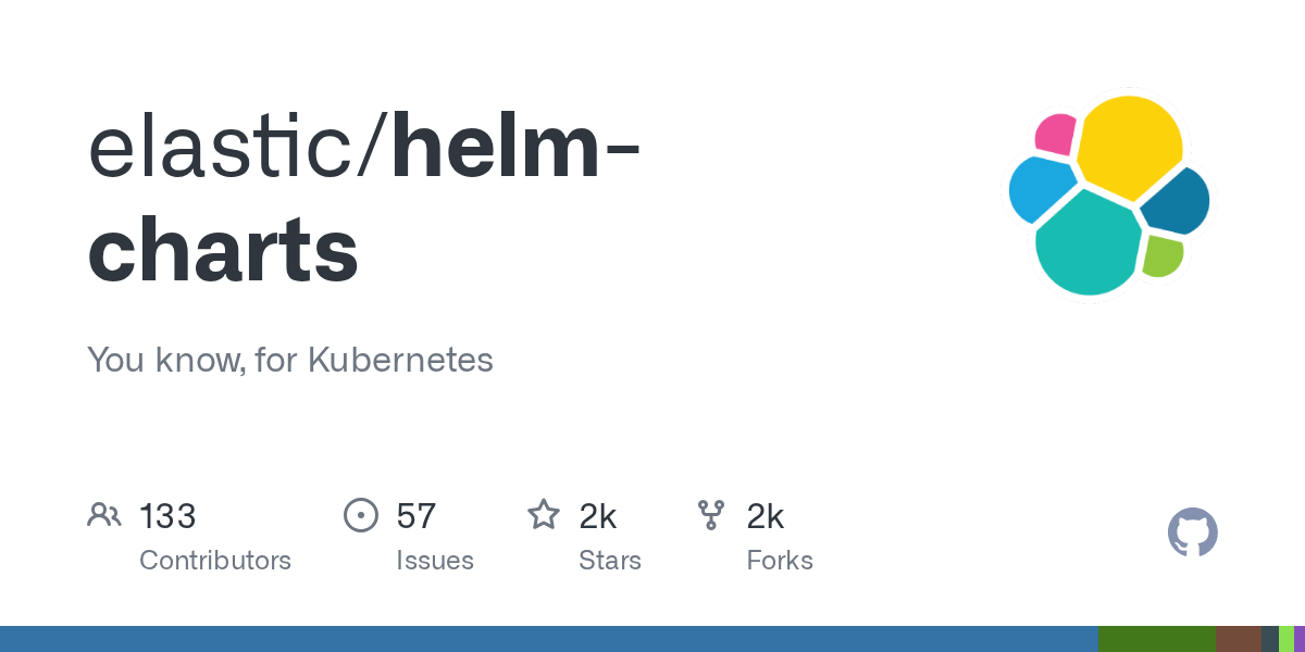 helmcharts/apmserver/templates at main · elastic/helmcharts · GitHub