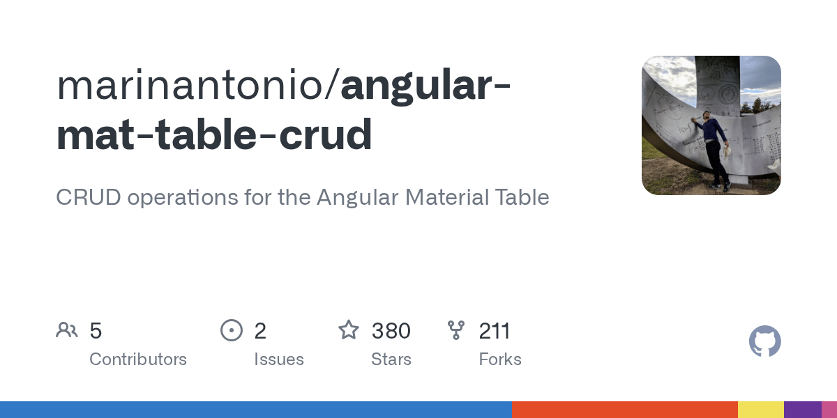 angularmattablecrud/edit.dialog.html at master · marinantonio/angularmattablecrud · GitHub