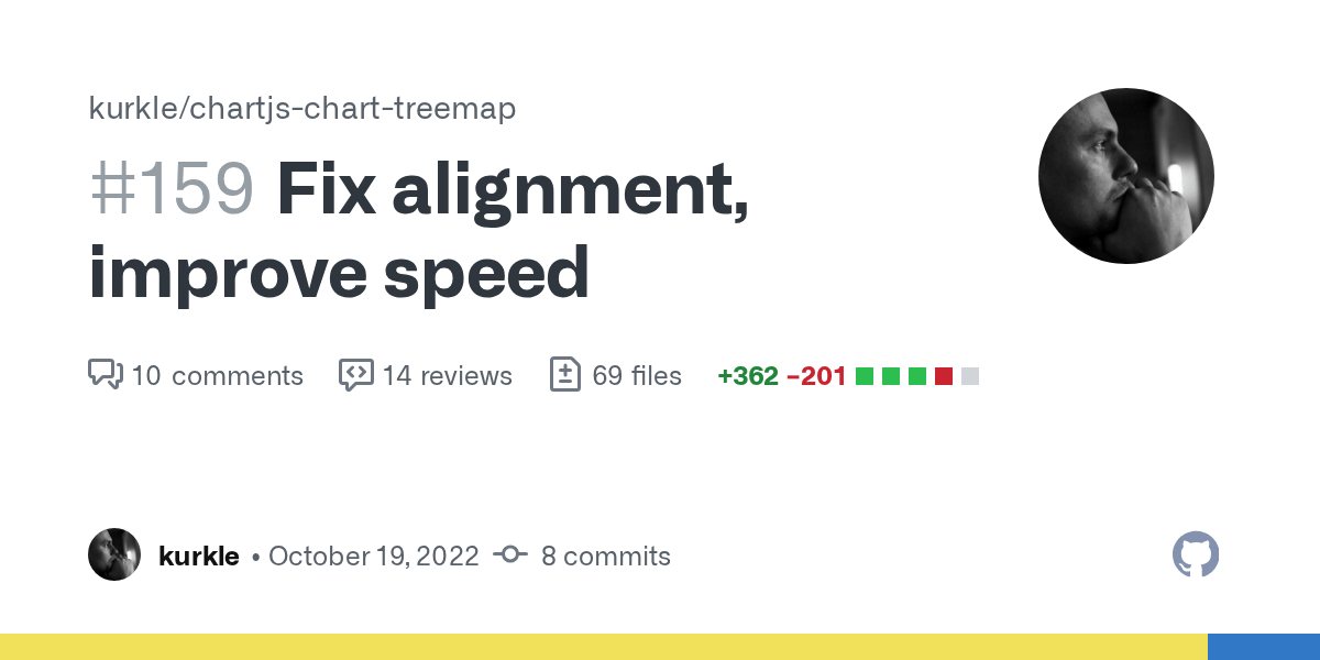 Fix alignment, improve speed by kurkle · Pull Request 159 · kurkle/chartjscharttreemap · GitHub