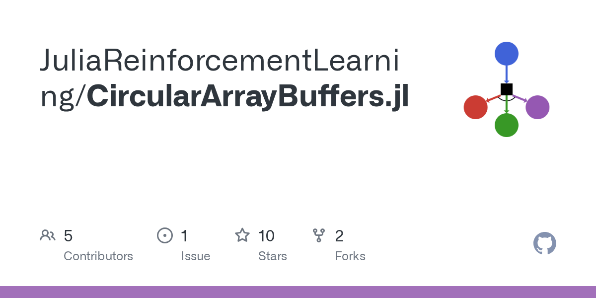 GitHub JuliaReinforcementLearning/CircularArrayBuffers.jl