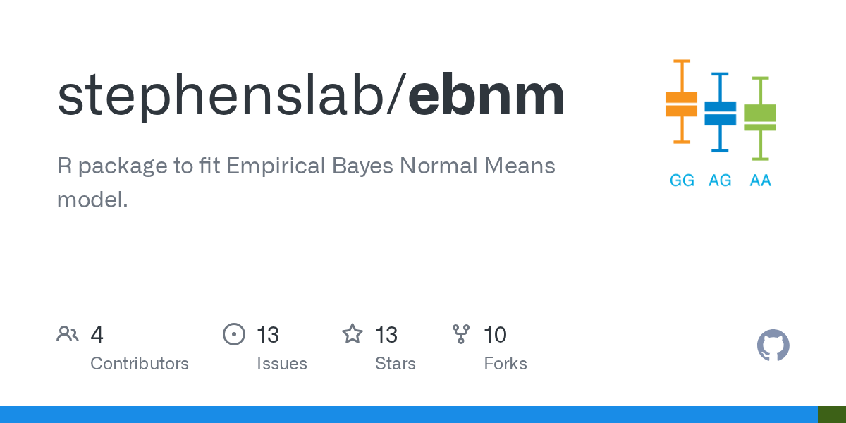 GitHub stephenslab/ebnm R package to fit Empirical Bayes Normal