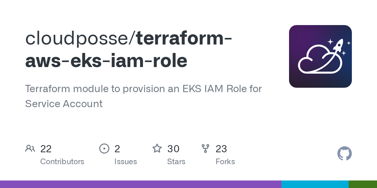 GitHub cloudposse/terraformawseksiamrole Terraform module to