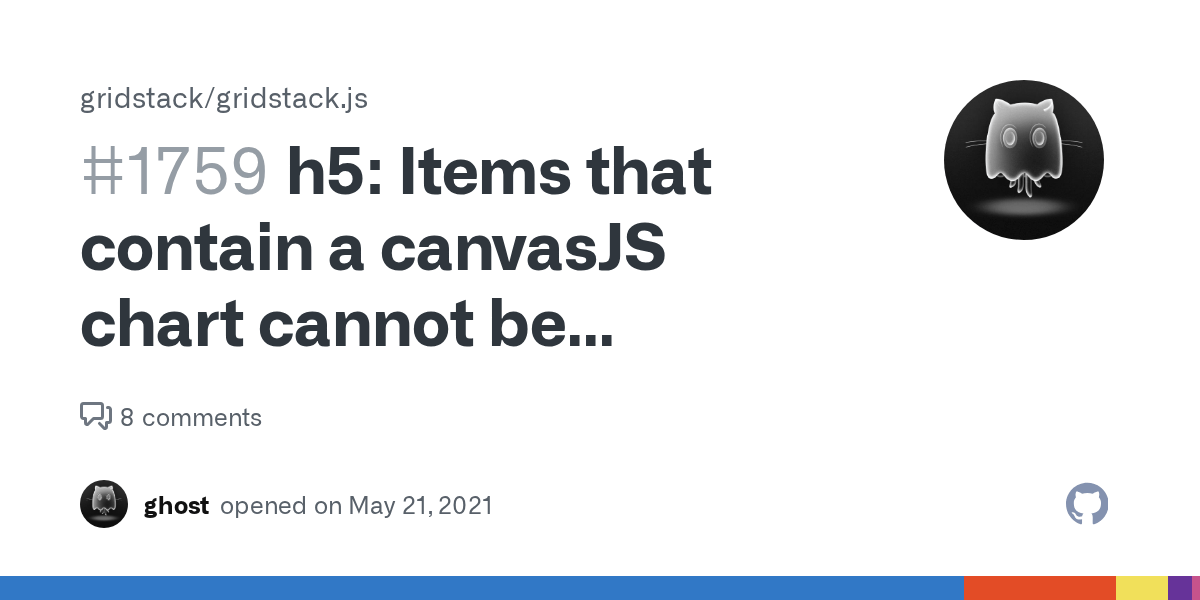 h5 Items that contain a canvasJS chart cannot be dragged. · Issue