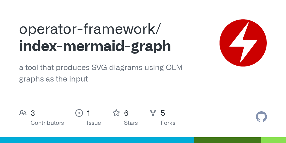 GitHub operatorframework/indexmermaidgraph a tool that produces