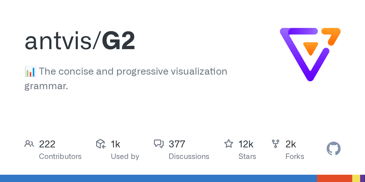 GitHub antvis/G2 📊 A highly interactive datadriven visualization