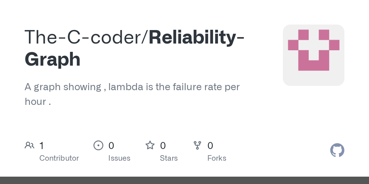GitHub TheCcoder/ReliabilityGraph A graph showing , lambda is the failure rate per hour
