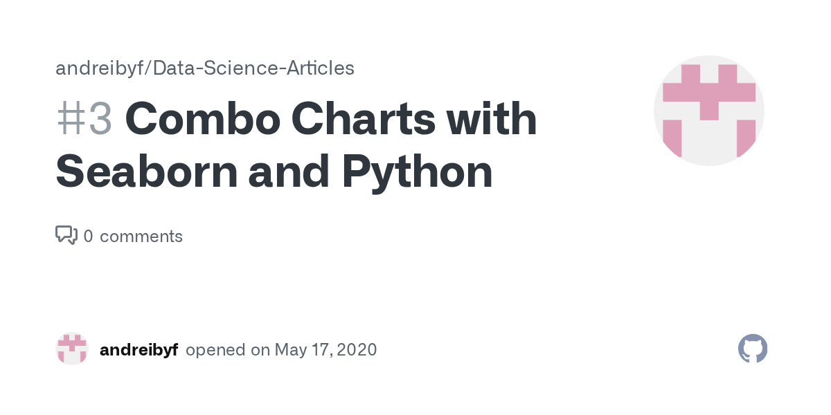 Combo Charts with Seaborn and Python · Issue 3 · andreibyf/Data