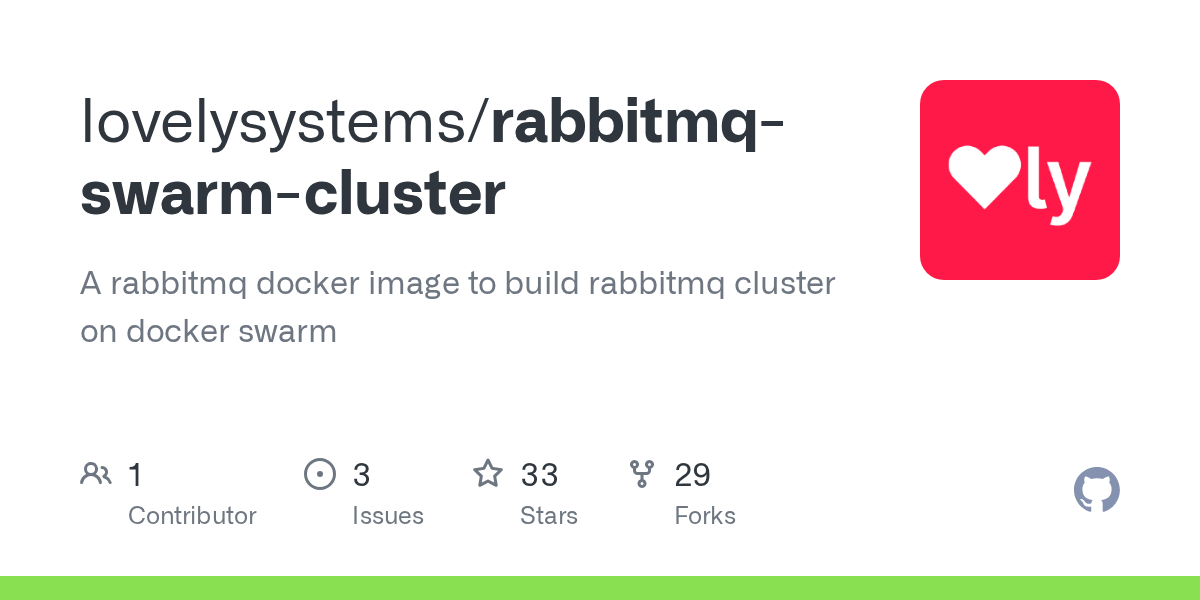 GitHub lovelysystems/rabbitmqswarmcluster A rabbitmq