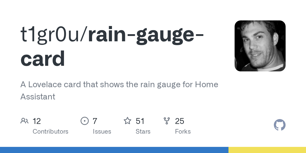 GitHub t1gr0u/raingaugecard A Lovelace card that shows the rain