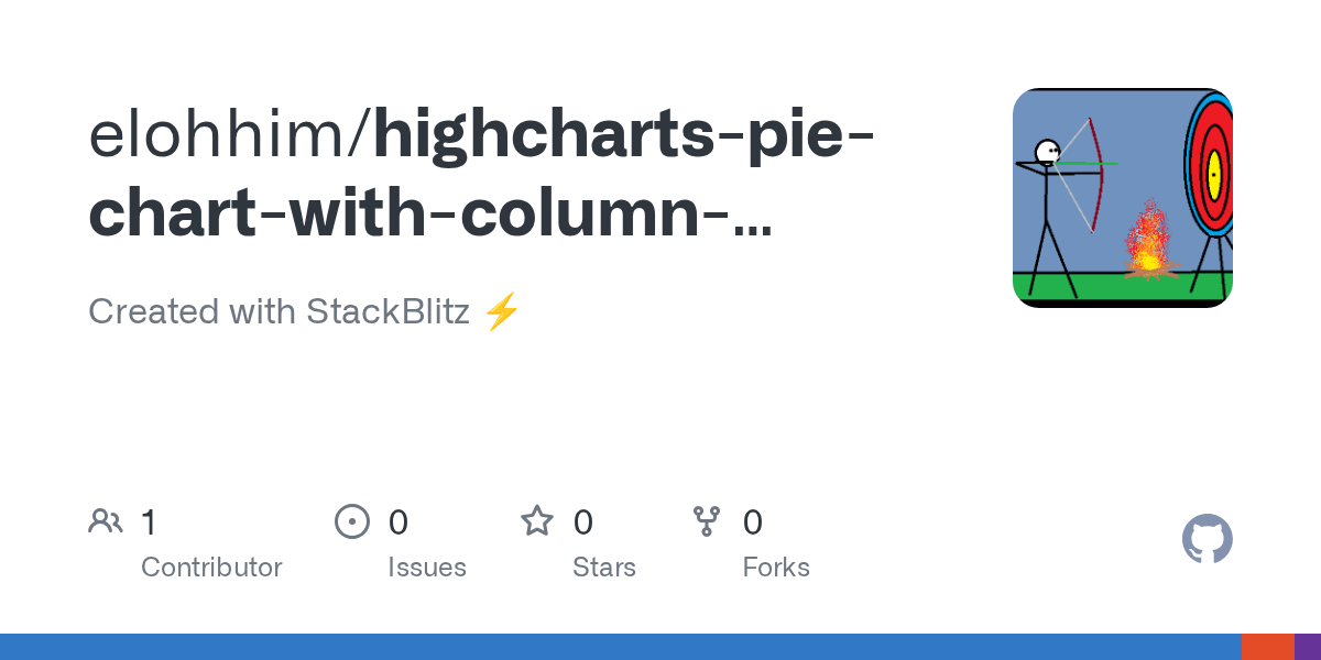 GitHub elohhim/highchartspiechartwithcolumnexample Created with