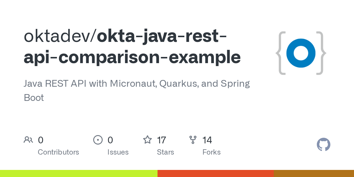 GitHub Java REST API