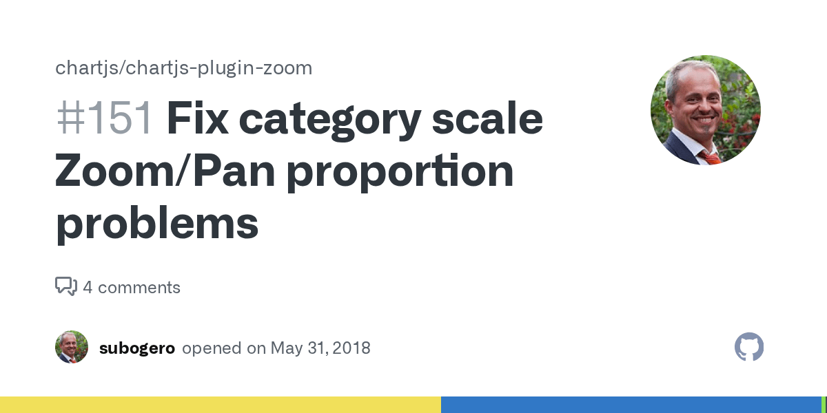 Fix category scale Zoom/Pan proportion problems · Issue 151 · chartjs