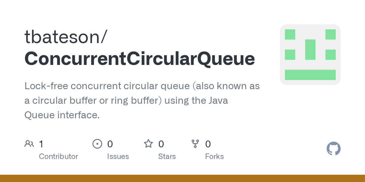 GitHub tbateson/ConcurrentCircularQueue Lockfree concurrent