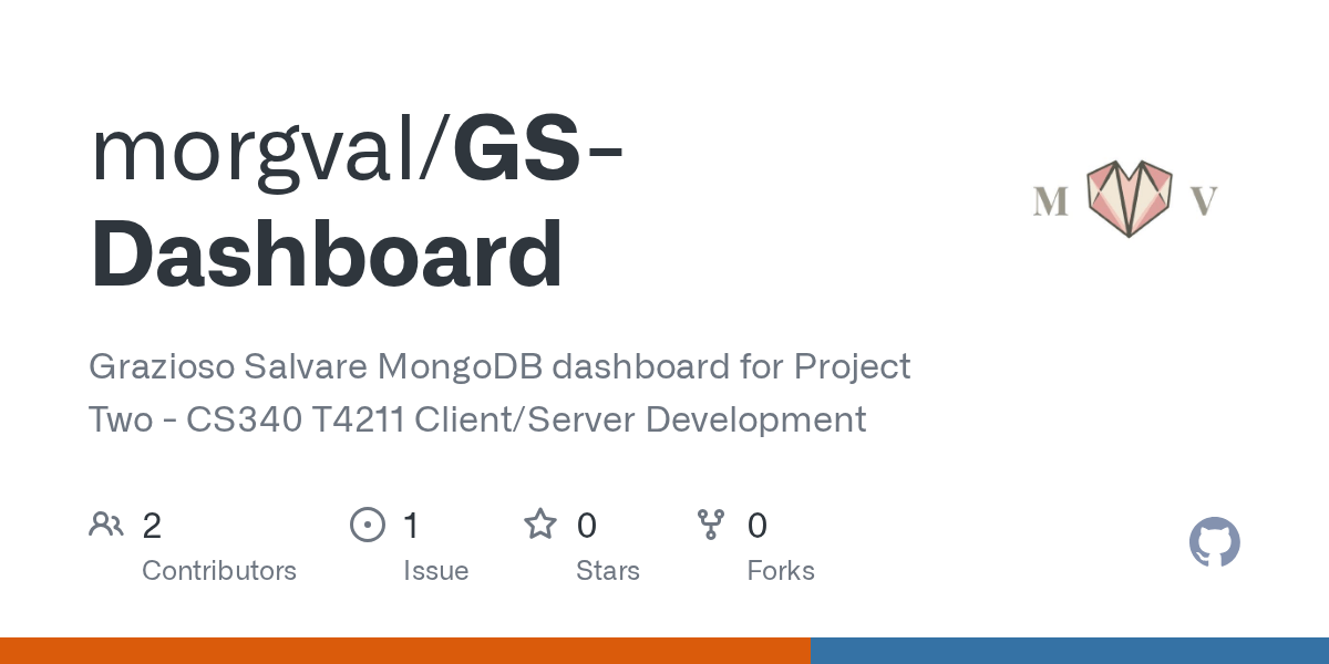 GitHub Grazioso Salvare MongoDB dashboard for