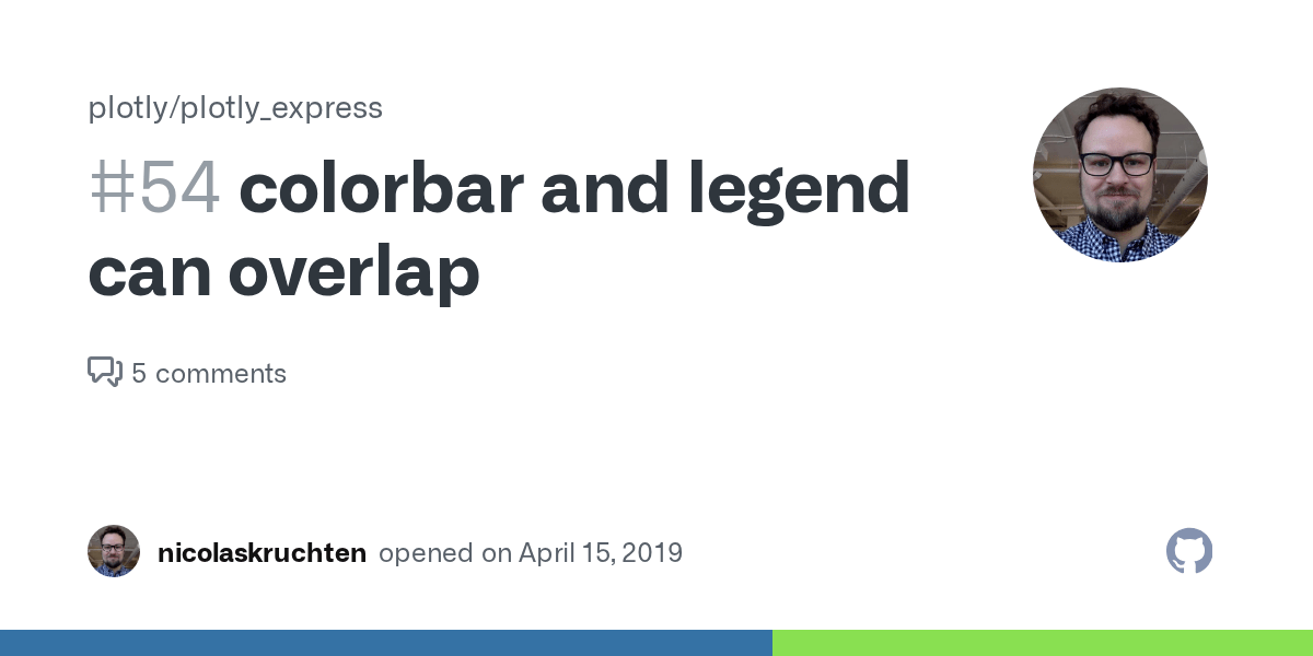 colorbar and legend can overlap · Issue 54 · plotly/plotly_express · GitHub